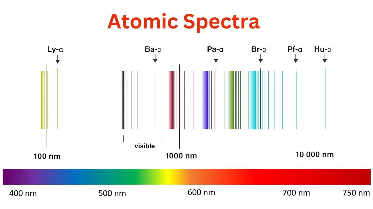 Atomic Spectra Theory Characteristics Equations Types And Application